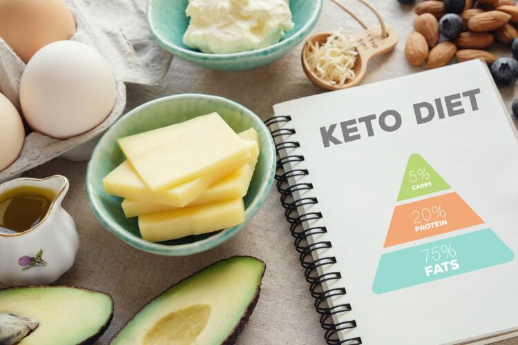 GettyImages-ThitareeSarmlasat-keto.png