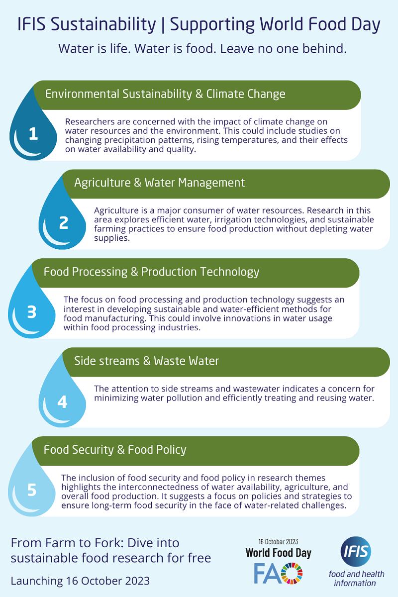 World-Food-Day-water-research-chart-1.png