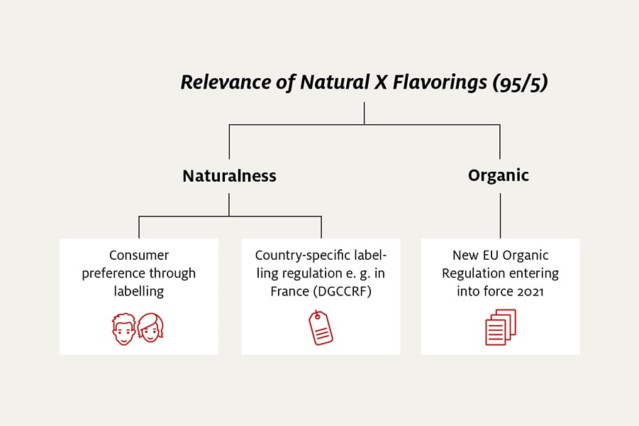 SYM_Organic-2.0-Infographic-Promotional-Feature-02-DV.jpg