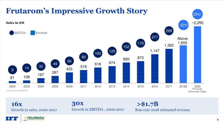 IFF-Q1-2018-earnings-slide-on-Frutarom.jpg