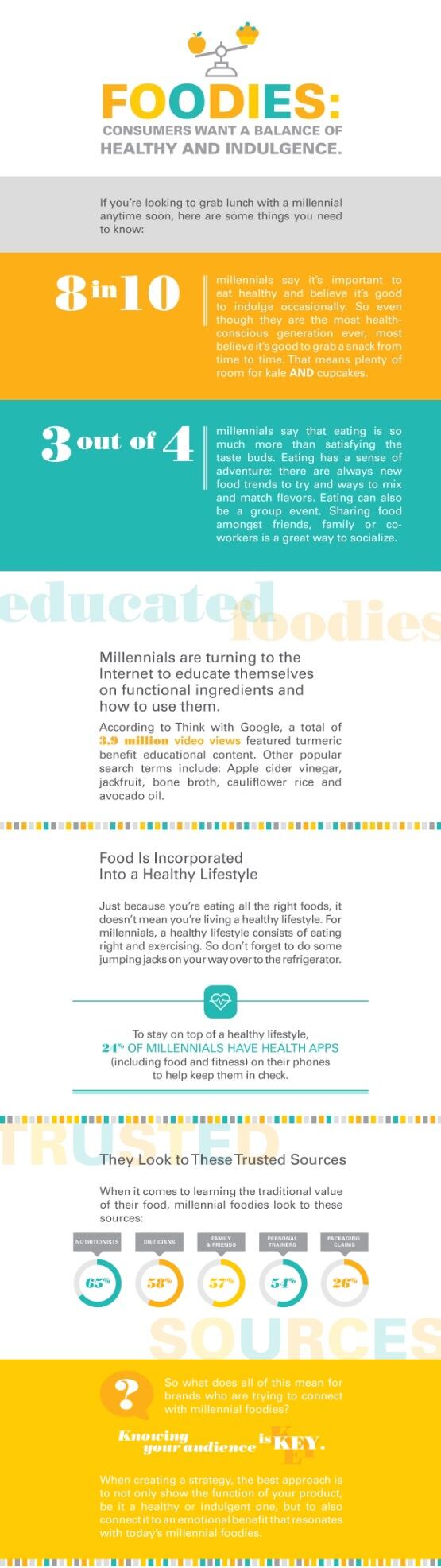 MillennialInfo.jpg