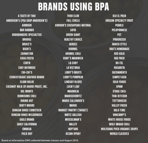 EWG brands using BPA