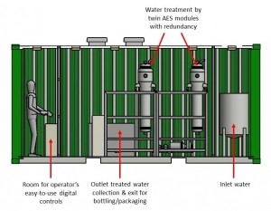 How the AES water treatment works