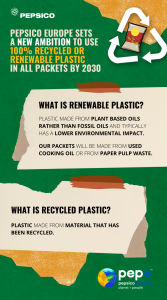 PepsiCo plastic infographic