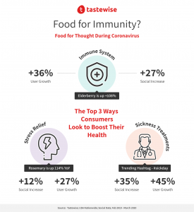 Tastewise_food_for_immunity_Mar2020_infographic-04