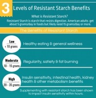 banana flour 3 levels of resistant starch benefits
