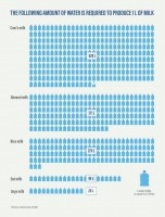 01_Water_Use_of_Different_Types_of_Milk-780x1024