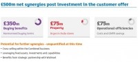 The largest contribution to net synergies will come from sharing their buying books, Sainsbury's and Asda reveal