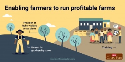 UK & Ireland Aero, KitKat and other Nestlé brands to use cocoa from the firm's Cocoa Plan by 2016. Around 75% of Nestlé overall cocoa supply not yet covered.