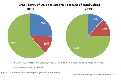 BMPA publishes a report on the British meat industry. Photo: BMPA