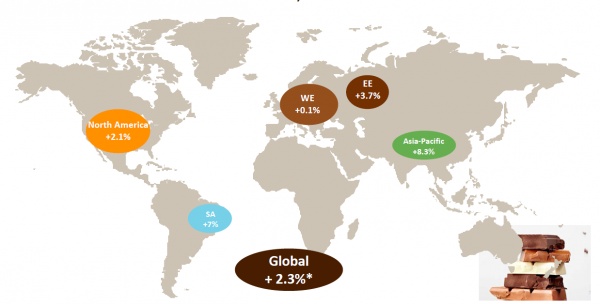 global choc market fiscal 2014