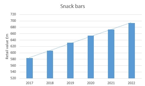 Chart Snack Bars