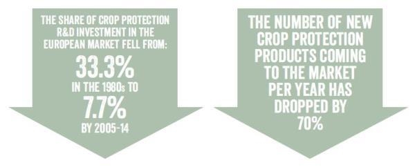 crop stats