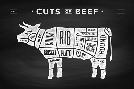 cuts of beef small