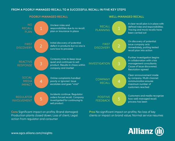 Allianz recall 2