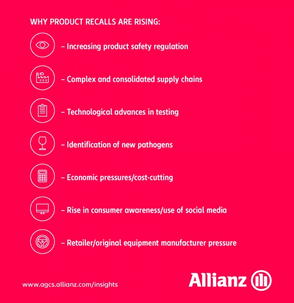 Allianz recalls