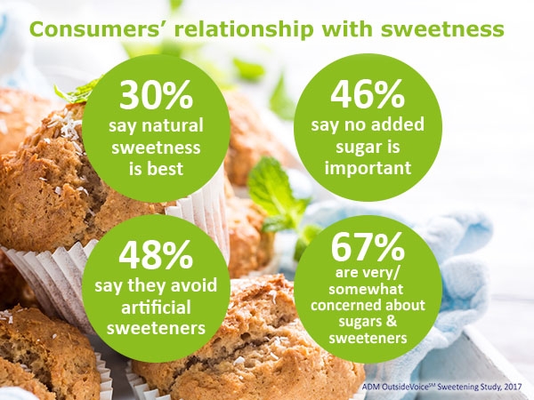 Consumers Sweetness Graphic _600x450