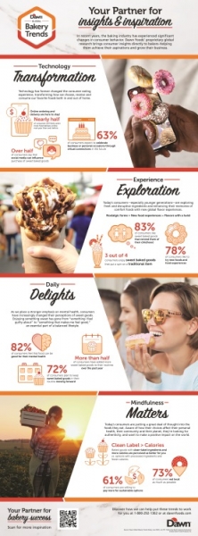DAWN165B_2023Trends_Infographic_R4