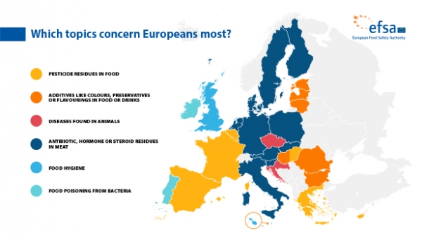 EFSA - 2019 Eurobarometer on food safety