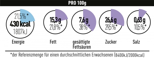 German nutritional labelling - BLL