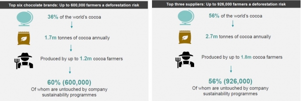 Lumina Intelligence - Majority of farmers 'untouched' by company sustainability programmes