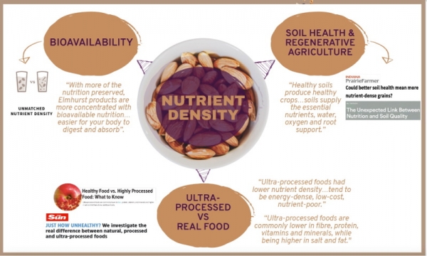 NutrientDensity pic source New Nutrition