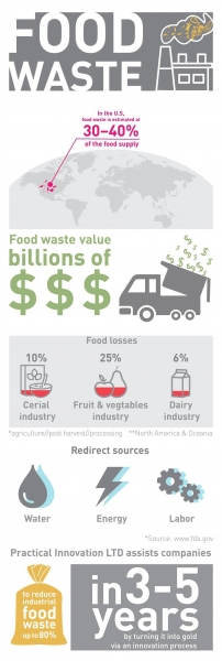 Practical Inovation - #Foodwaste infographic