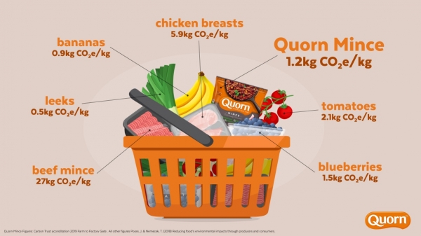 Quorn carbon shopping basket
