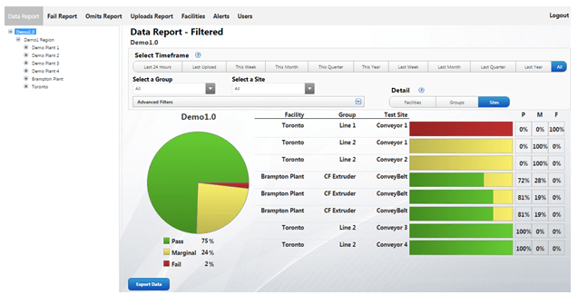 Screenshot of Neogen's NeoNet software platform