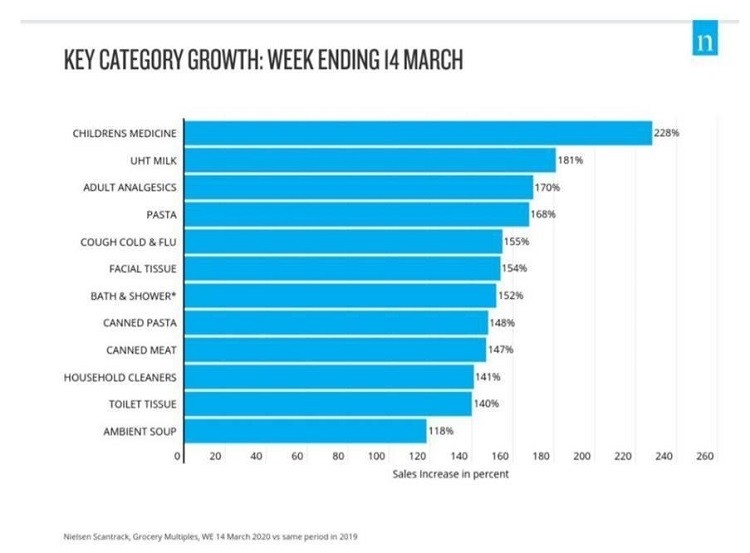 graph category growth