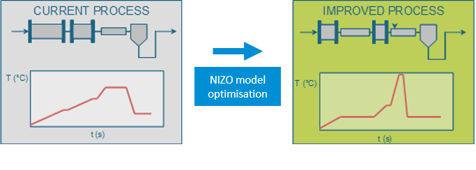 model_optimization NIZO