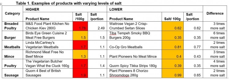 plant based salt snip