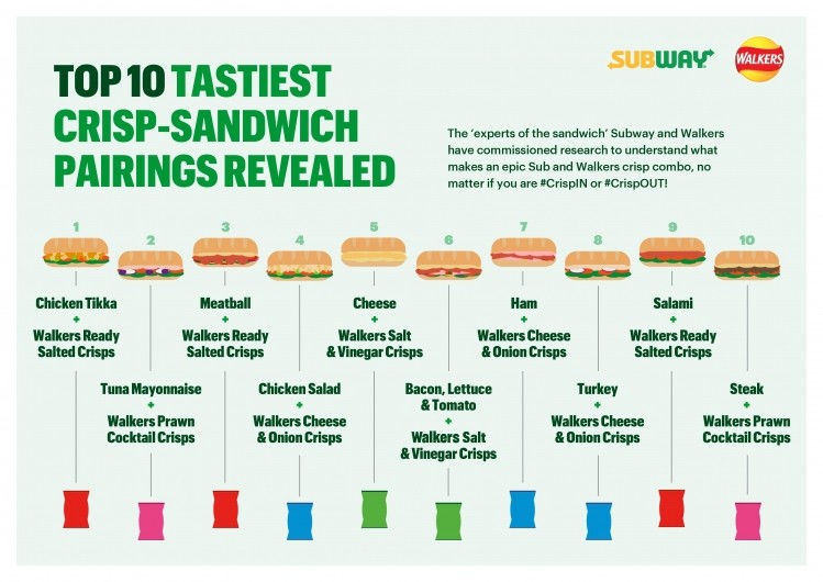 subway--walkers---crisp-sandwich-flavour-pairings-2_52017596750_o