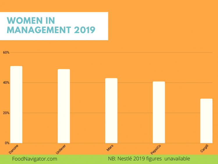 Women in management (1)