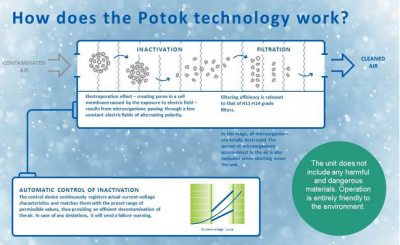 How the technology works. Picture: Potok