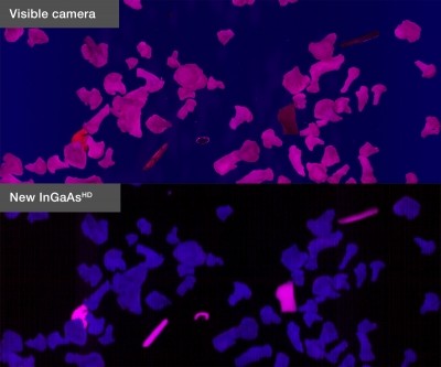 InGaAsHD cameras have double the resolution compared to Enhanced InGaAs ones