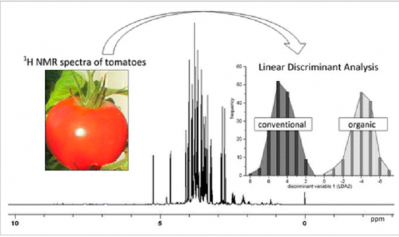 Tomato fraud looked at by Linear discriminant analysis 