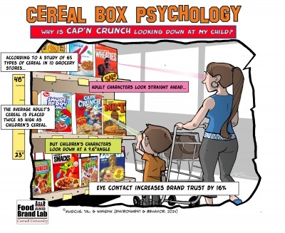 Breakfast cereal psychology: Mascots and their eye contact found to be important for trust and brand connection
