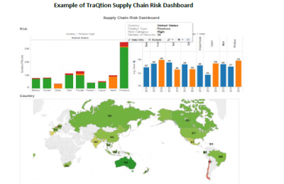Example of TraQtion Supply Chain Risk Dashboard