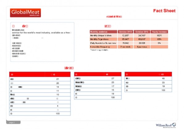 Use GlobalMeatNews to reinforce your local sales team