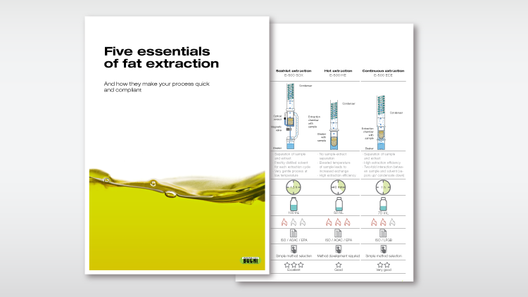 Free booklet: Fat extraction for food analysis