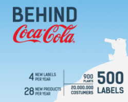Screenshot from 'Behind Coca-Cola' infographic