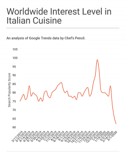 italian-cuisine-coronavirus-impact