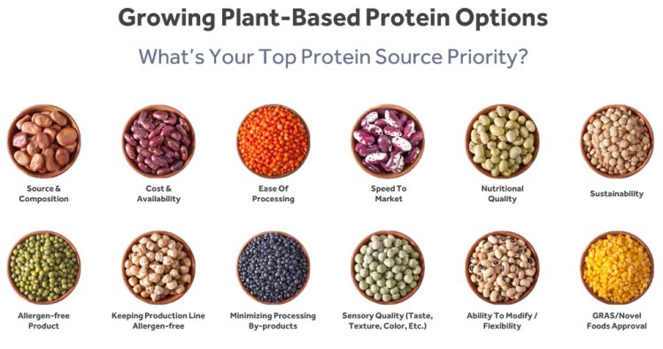 adm plant proteins