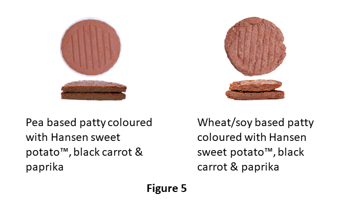 The use of natural colours and colouring foods in plant-based food